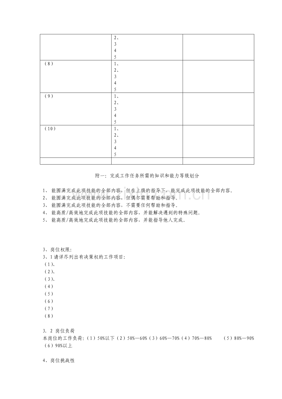 暨南大学-MBA-人力资源管理-职位分析调查表.doc_第3页