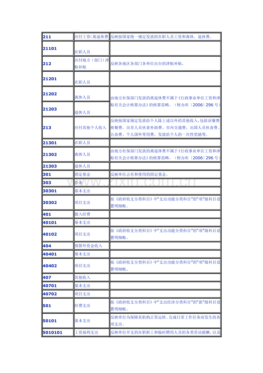 行政单位会计科目说明.doc_第2页