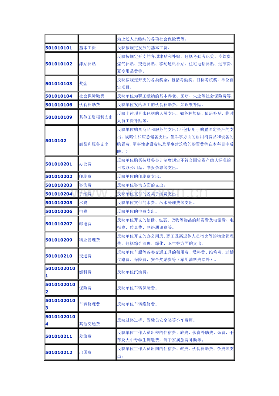 行政单位会计科目说明.doc_第3页