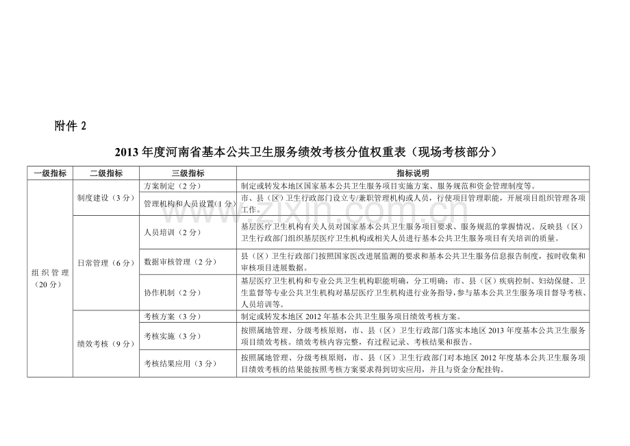 河南省年底公共卫生服务考核标准.doc_第1页