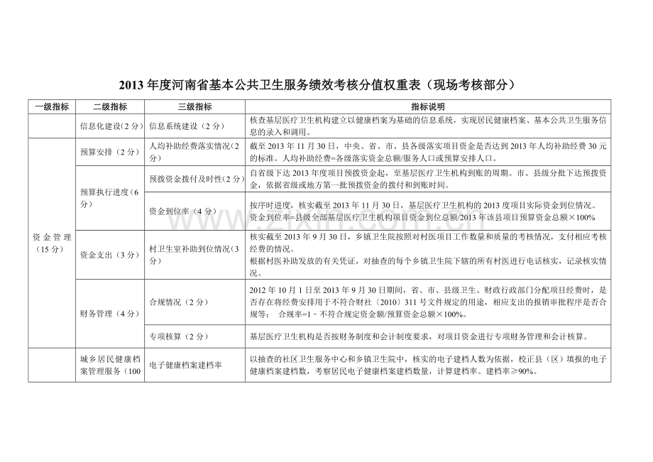 河南省年底公共卫生服务考核标准.doc_第2页