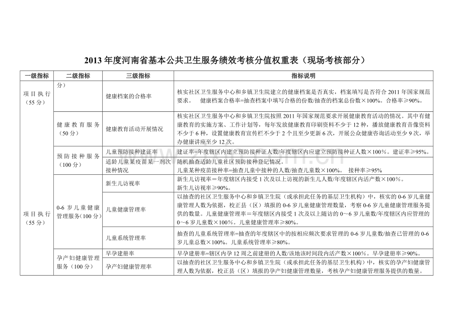 河南省年底公共卫生服务考核标准.doc_第3页