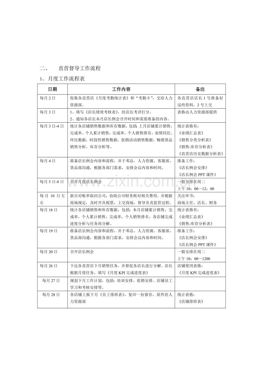 直营店督导工作职责和工作流程.doc_第3页