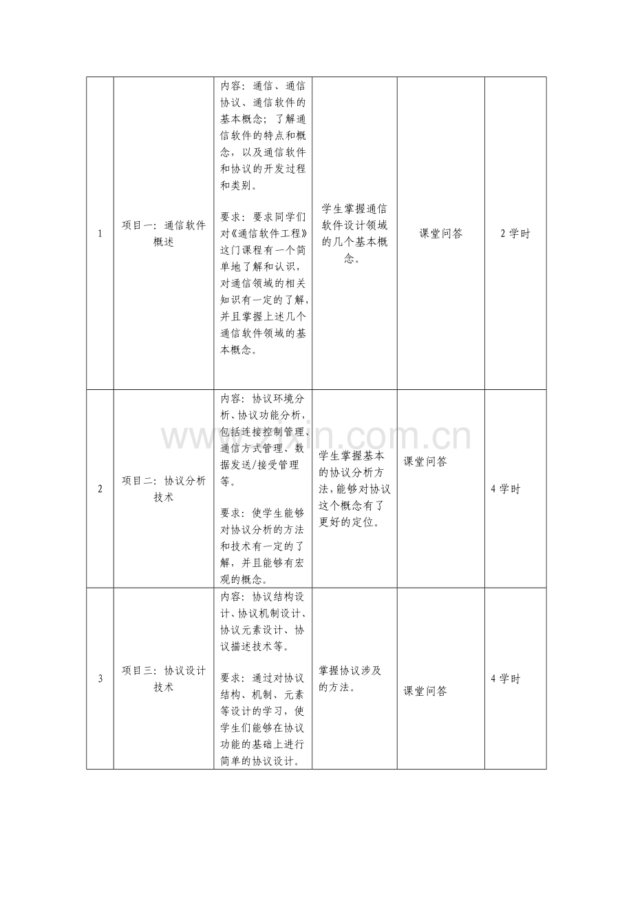 《通信软件工程》课程标准-01.doc_第3页