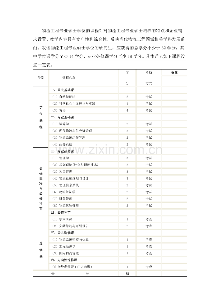 浙江工业大学物流工程专业硕士学位培养方案.doc_第2页