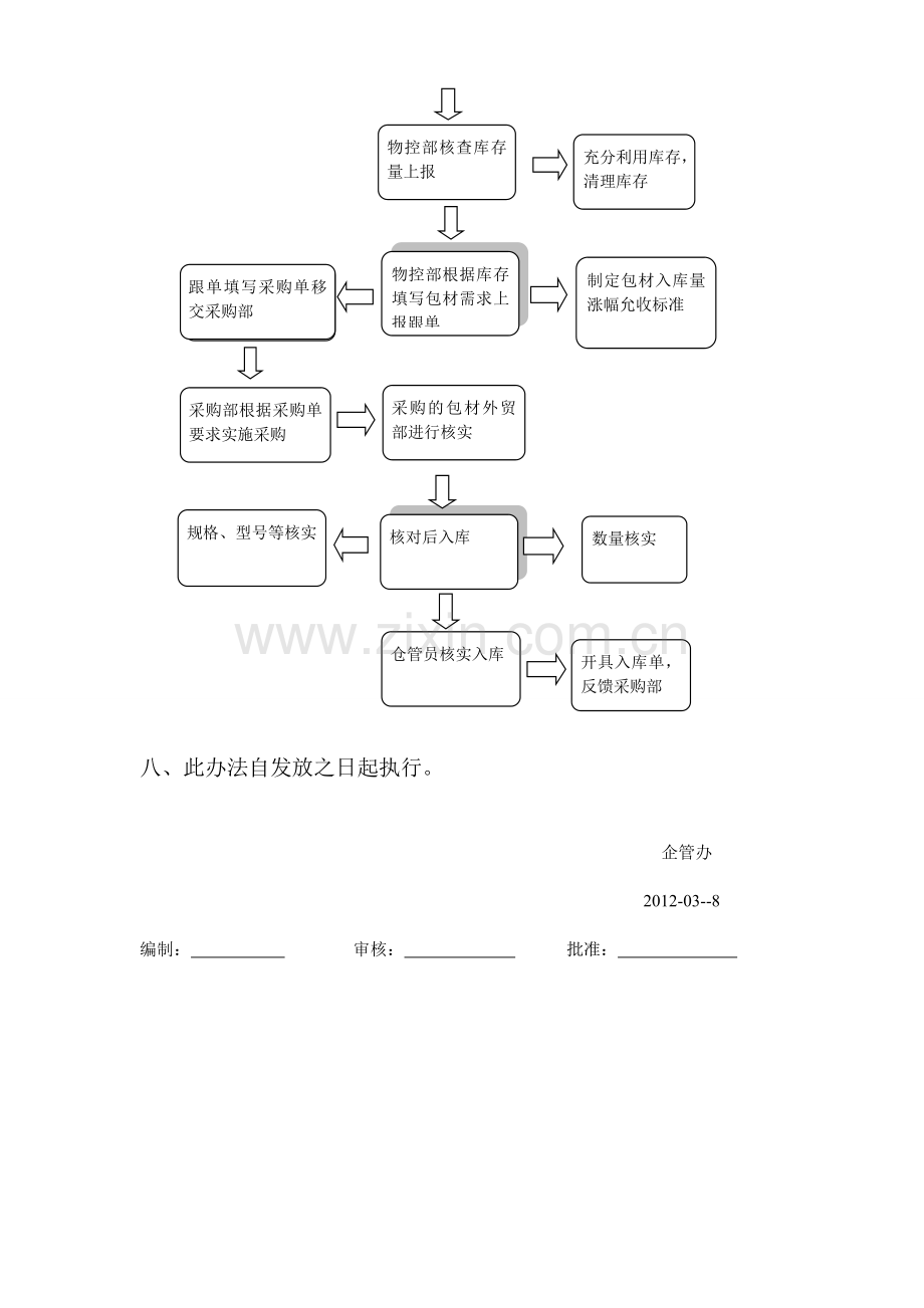 包装材料采购流程及管理办法.doc_第2页