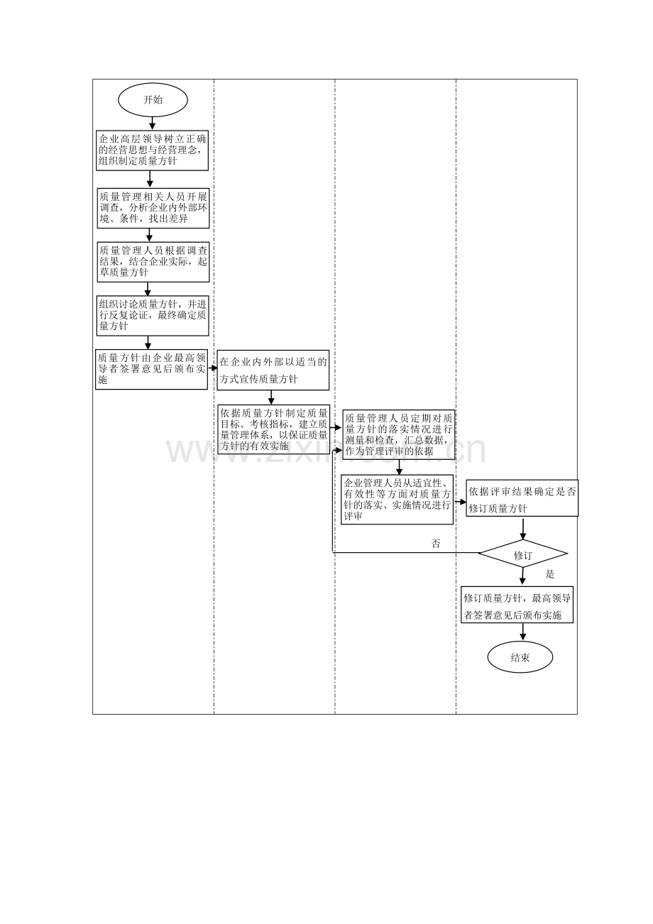 质量方针管理工作流程.doc_第2页