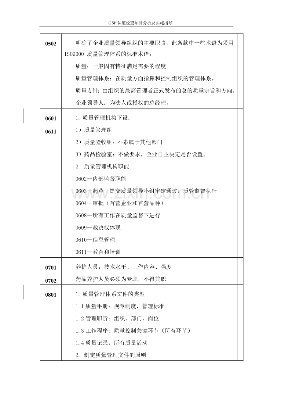 新版GSP认证检查评定标准及检查项目分.doc_第2页