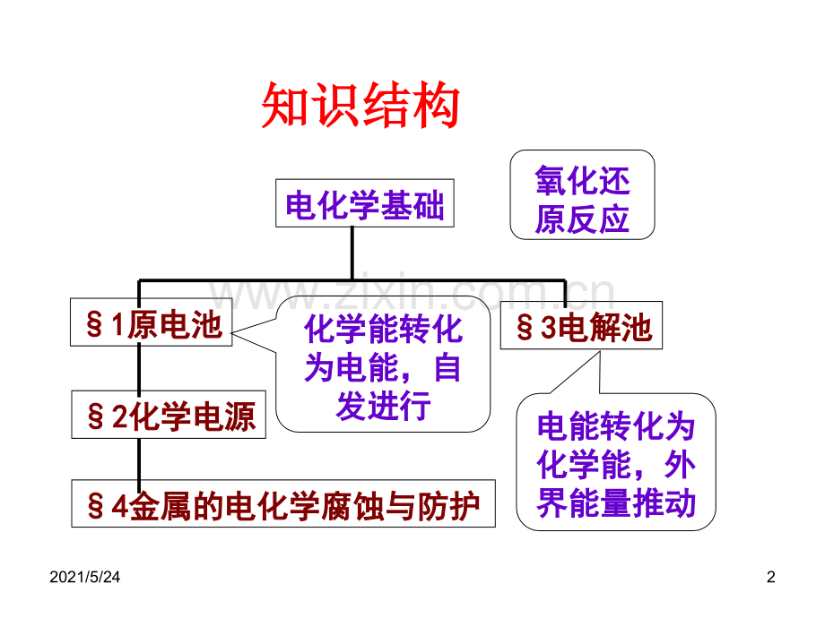 人教版化学选修四-原电池课件.ppt_第2页