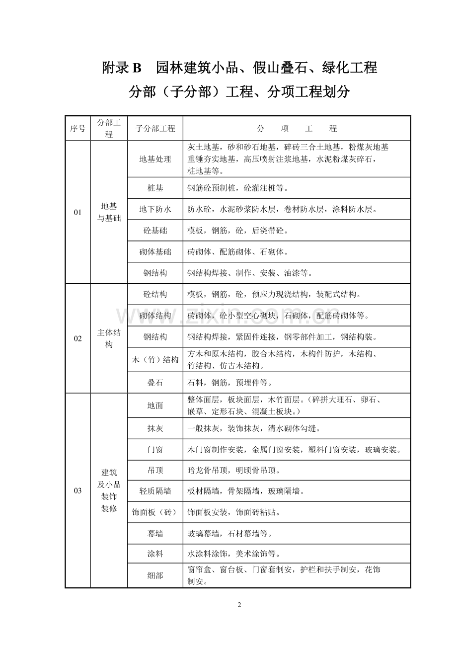 园林工程资料表格填写范例样本m.doc_第3页