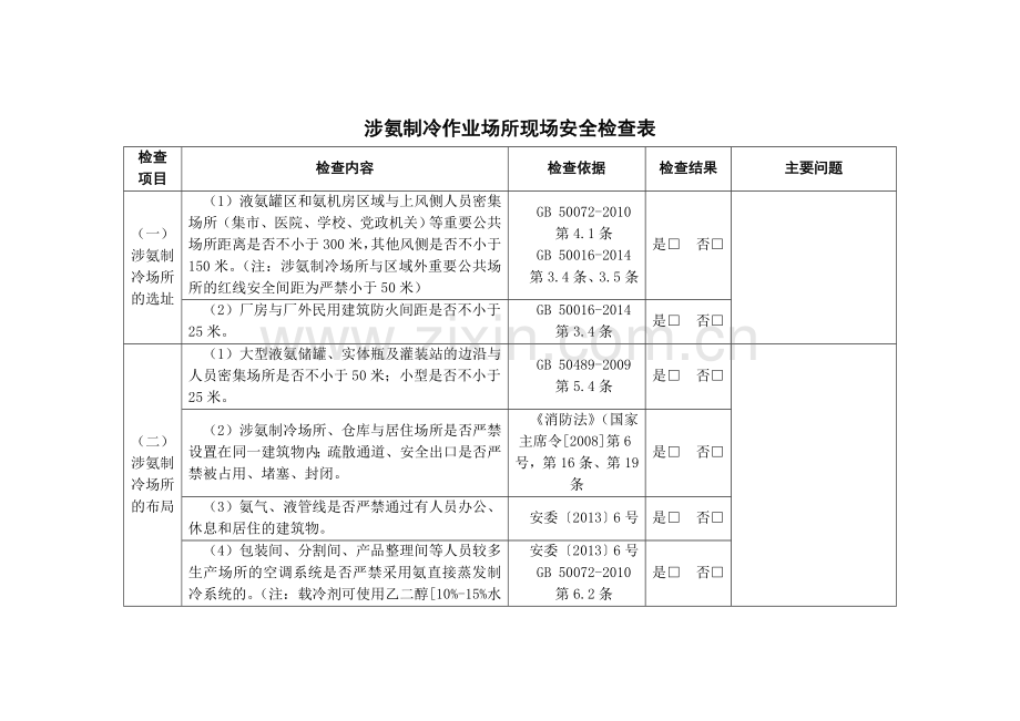 涉氨制冷企业现场安全检查表.doc_第1页