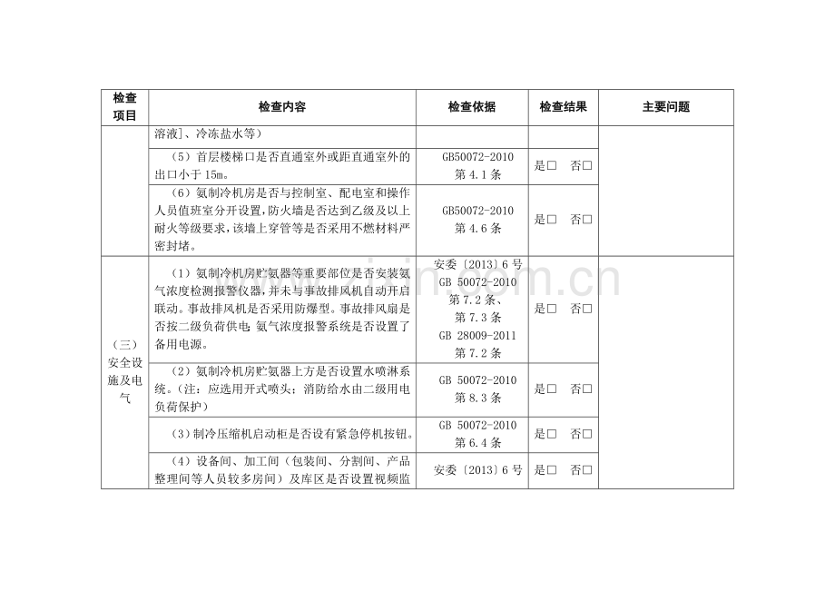 涉氨制冷企业现场安全检查表.doc_第2页