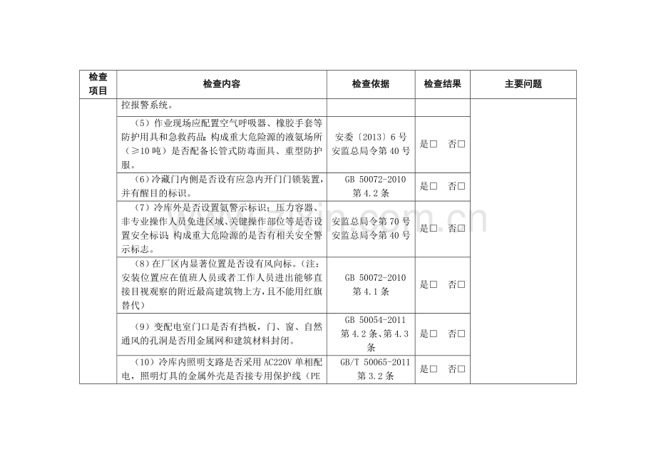 涉氨制冷企业现场安全检查表.doc_第3页