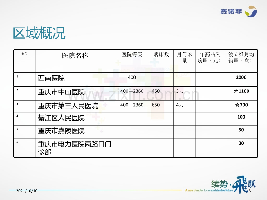 医药代表工作报告.ppt_第3页