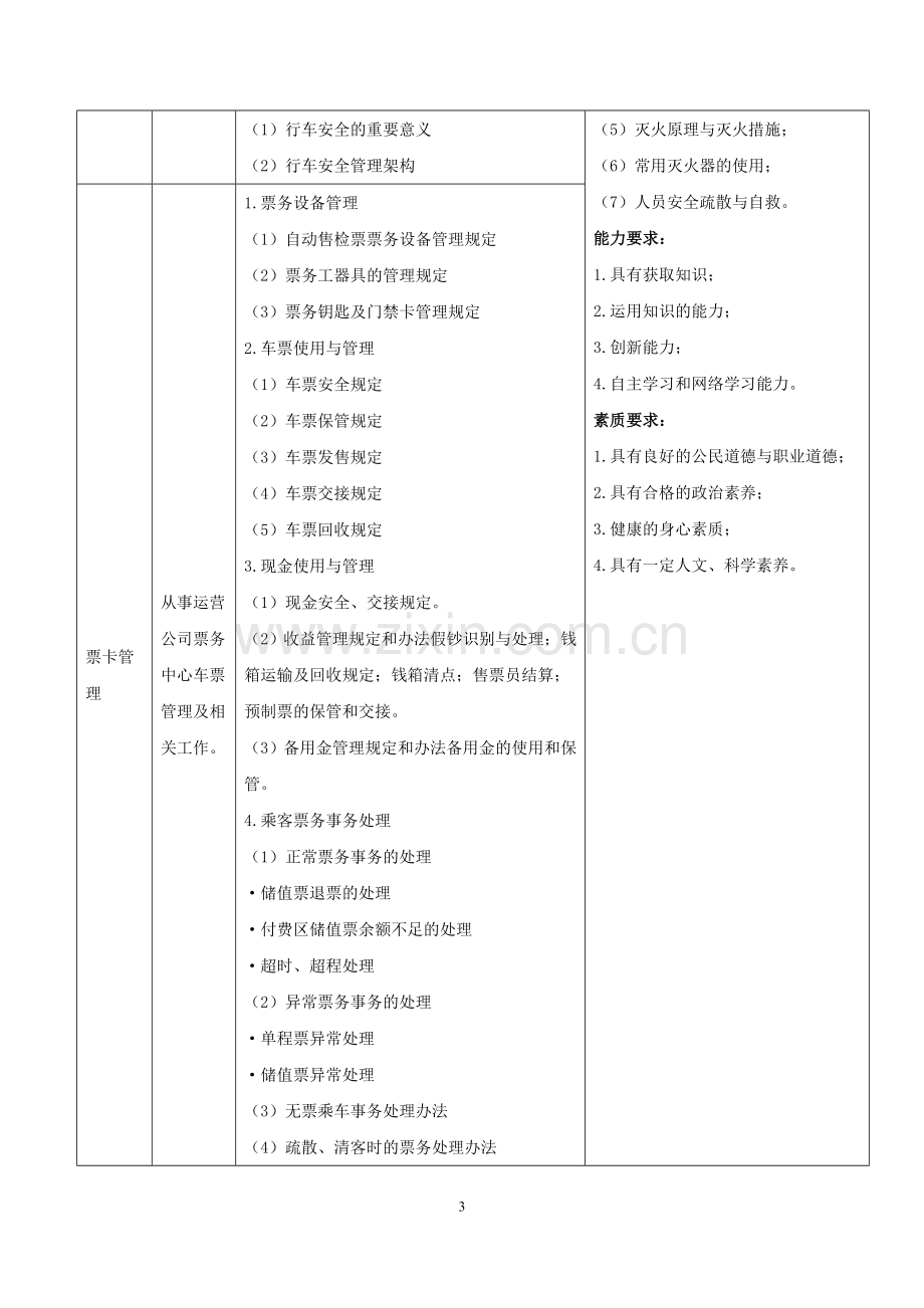 城市轨道交通运营管理专业教学标准.doc_第3页