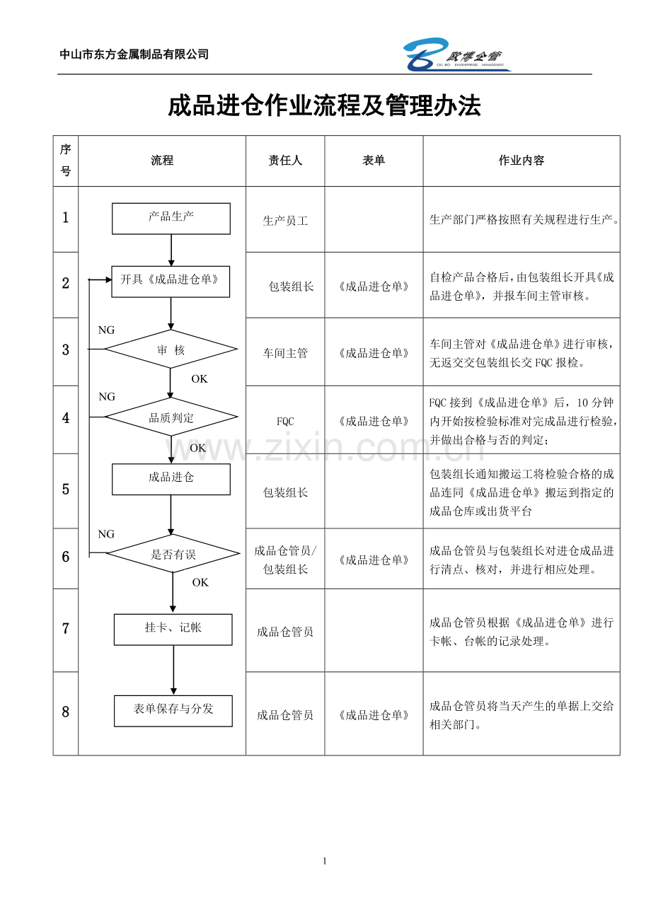 成品进仓作业流程及管理办法.doc_第1页