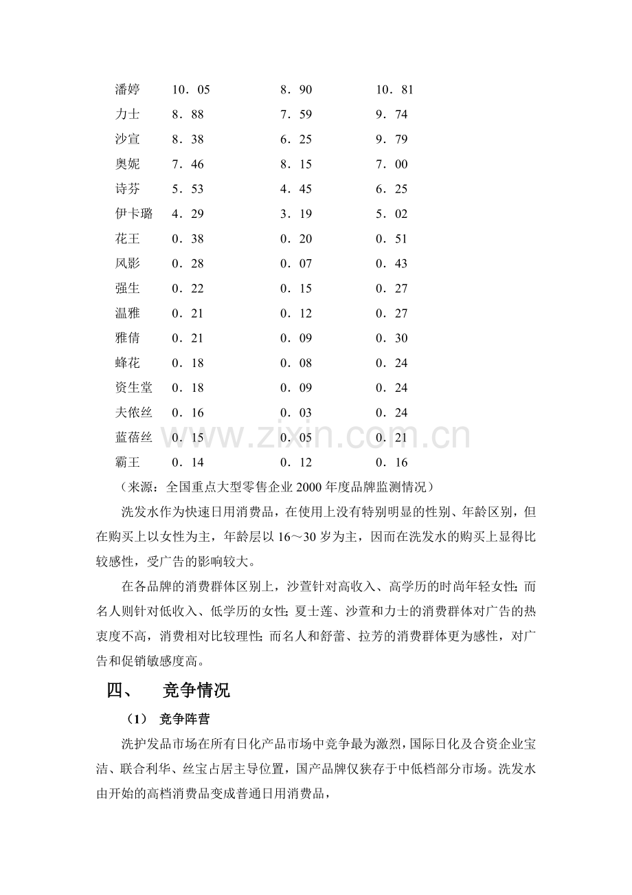 洗发水市场分析.doc_第3页