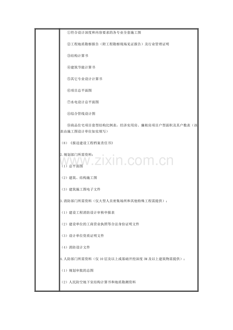 建设工程报建施工图联合审查指南及流程图.doc_第2页