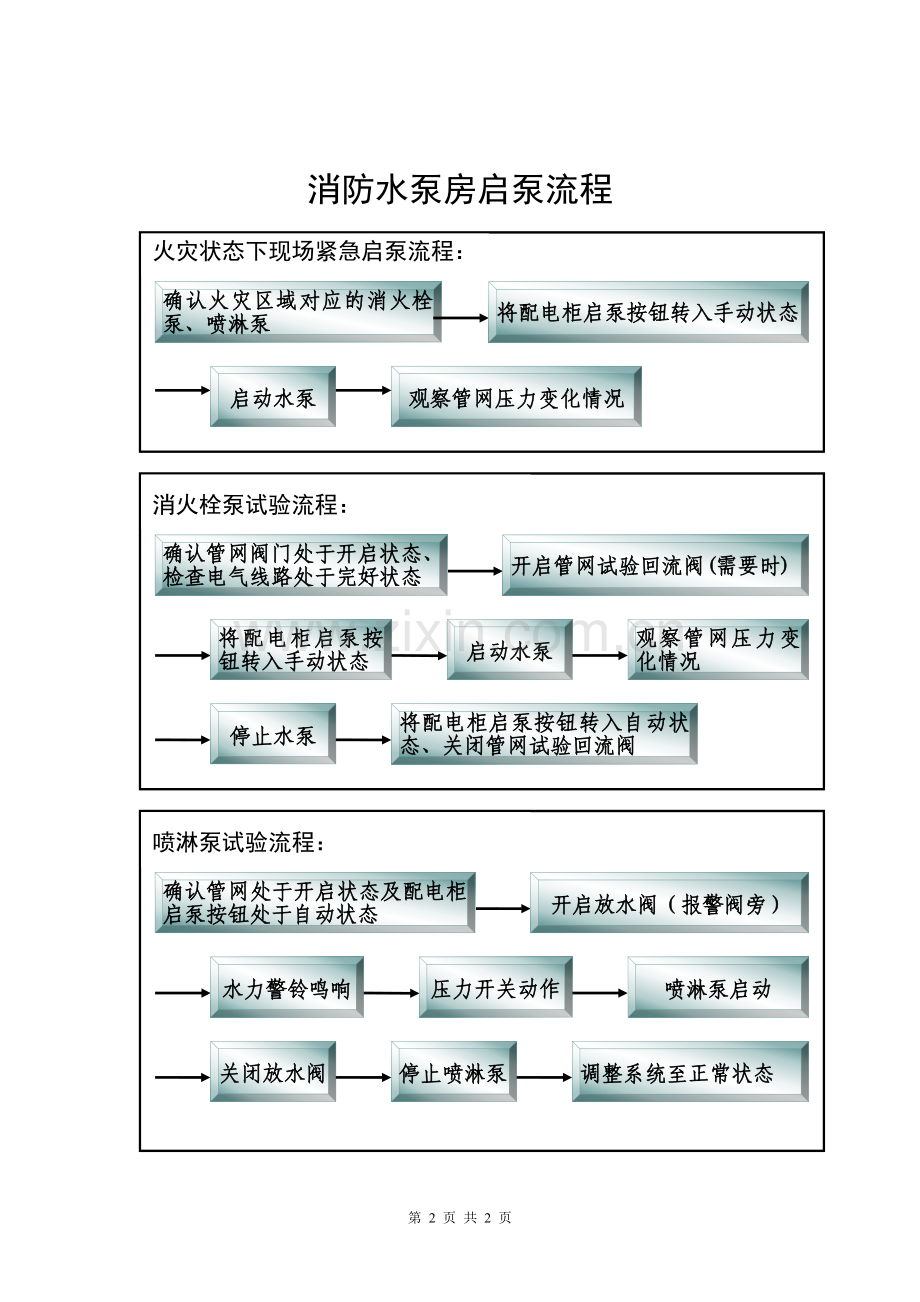 消防水泵房管理制度.doc_第2页