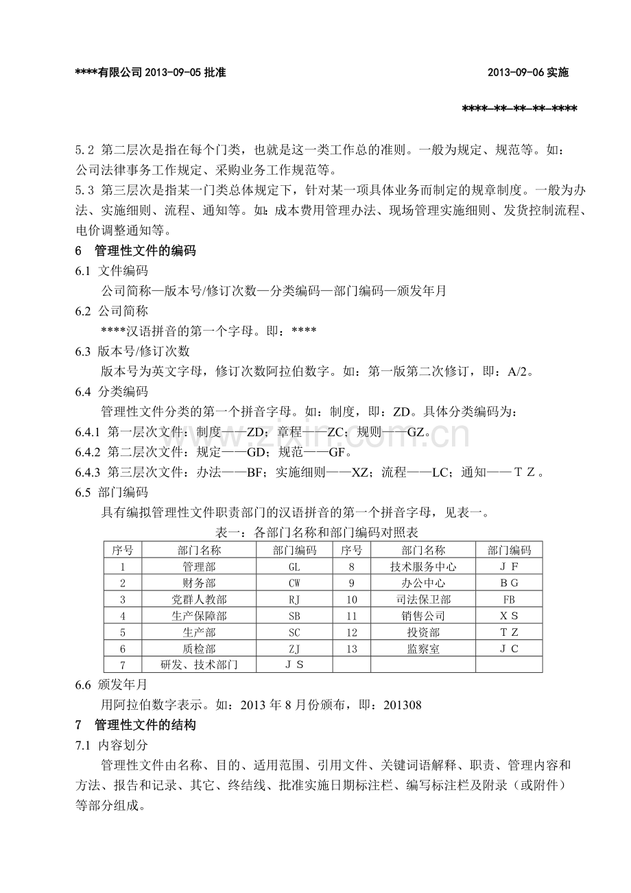 公司管理制度编写导则(20130802).doc_第2页