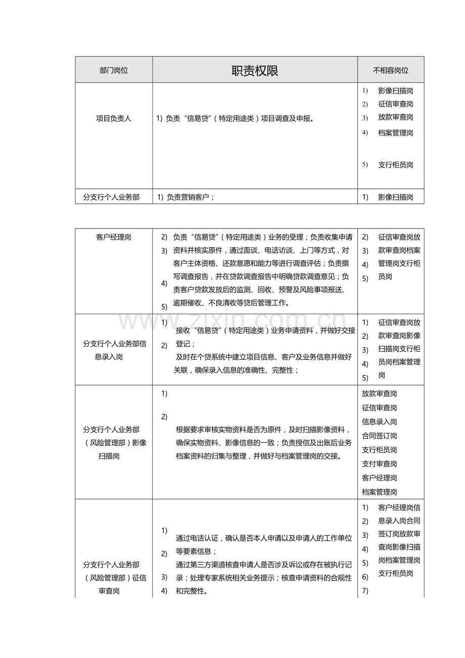 银行个人消费类信用贷款业务(特定用途类)-模版.docx_第2页