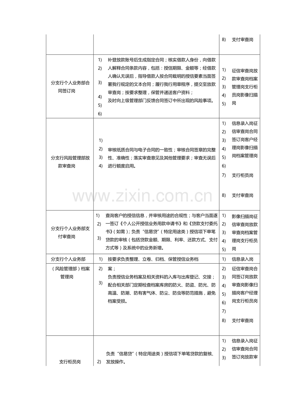 银行个人消费类信用贷款业务(特定用途类)-模版.docx_第3页