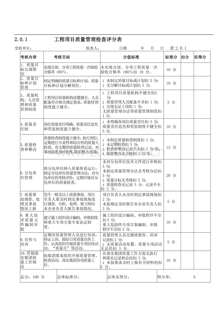 国有企业工程项目质量管理检查评分表模版模版.docx_第1页