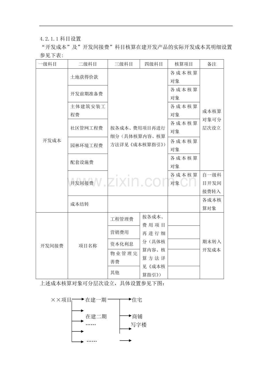 房地产公司存货管理作业指引模版.doc_第3页