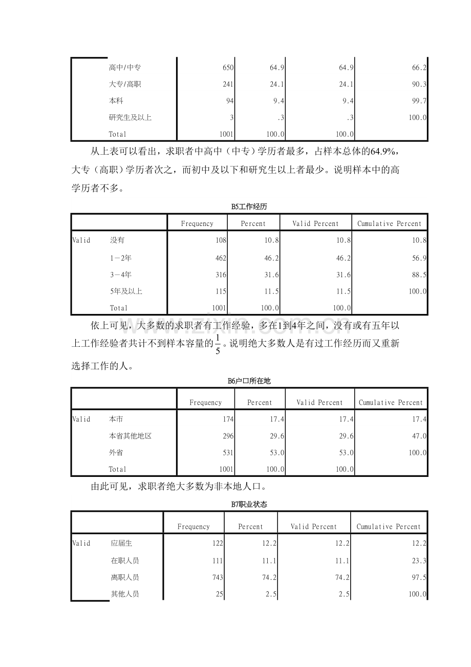 一个用SPSS分析的统计报告(求职者调查分析).doc_第3页