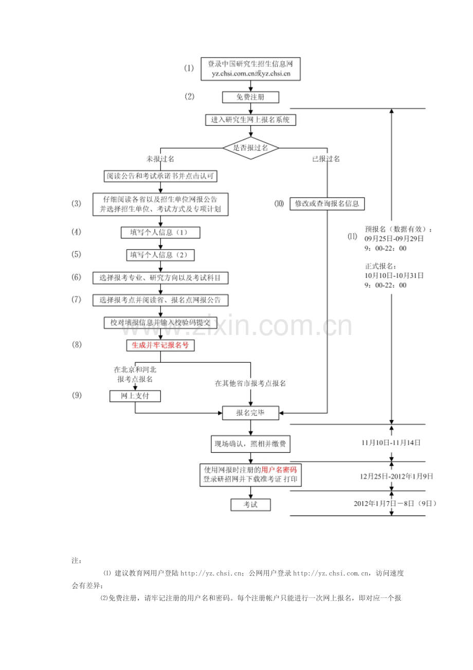 研究生考试报考流程.doc_第2页