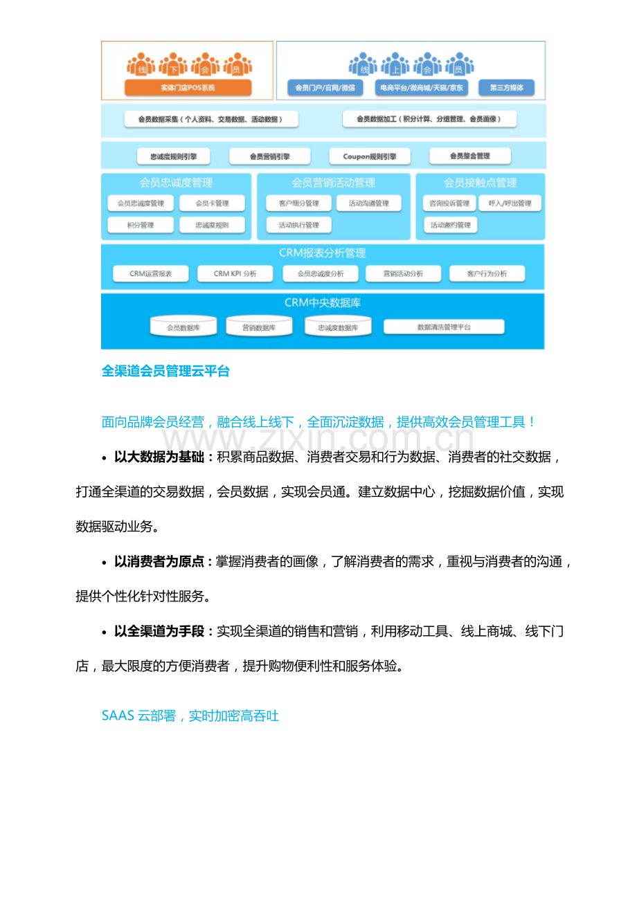 全渠道会员管理解决方案-融合线上线下.doc_第2页