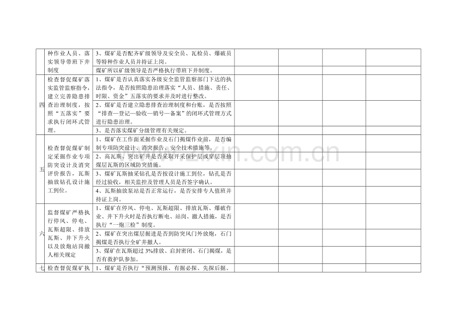 普安县安全生产监督管理局煤矿驻矿安监员履职尽责工作要求检查表.doc_第2页