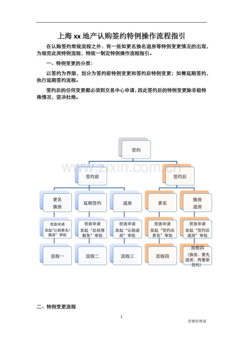 房地产公司认购签约特例操作流程指引模版.docx_第1页