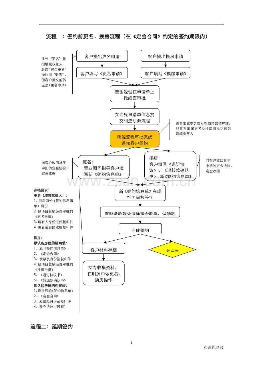 房地产公司认购签约特例操作流程指引模版.docx_第2页