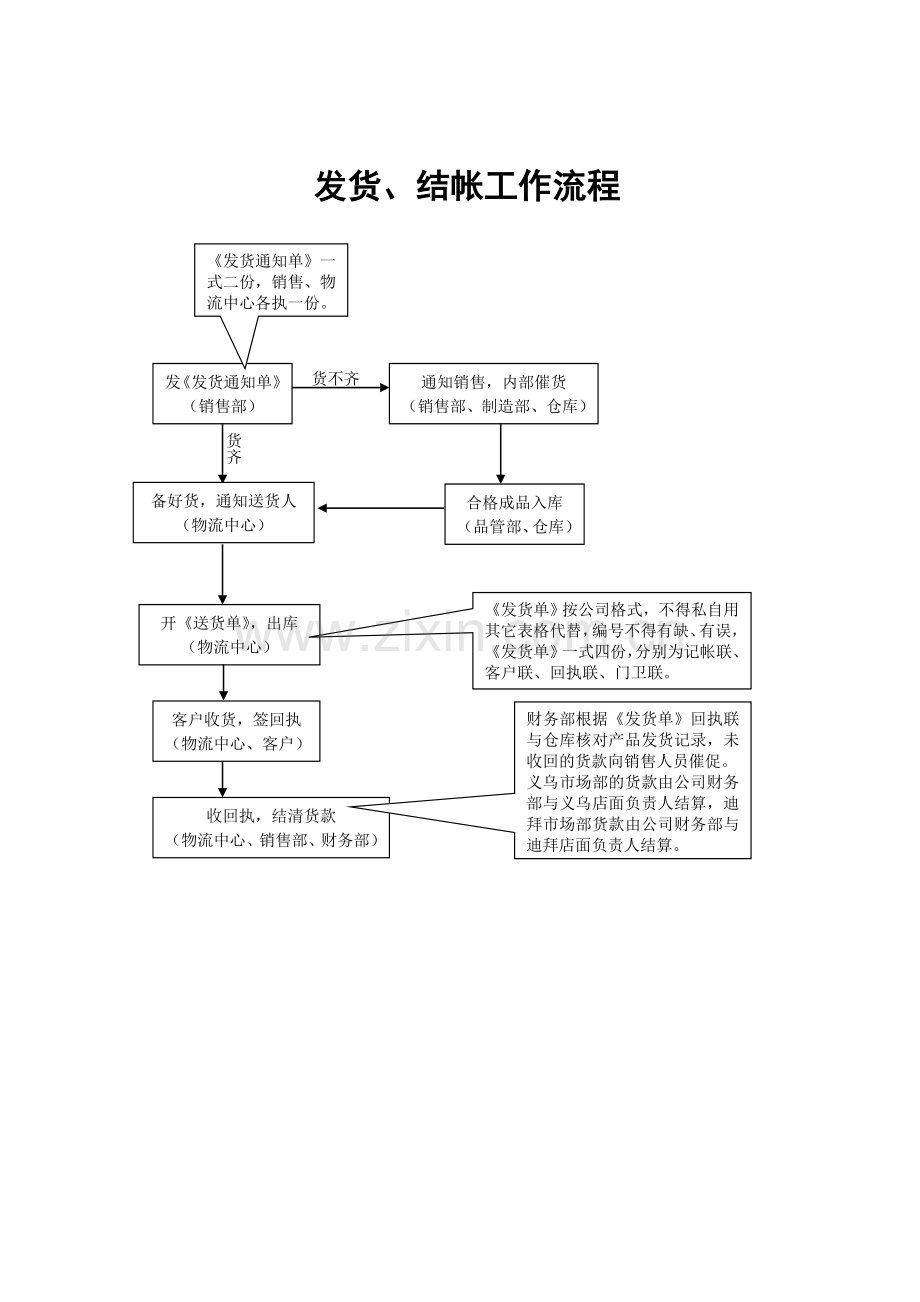 制造企业工艺流程图.doc_第3页