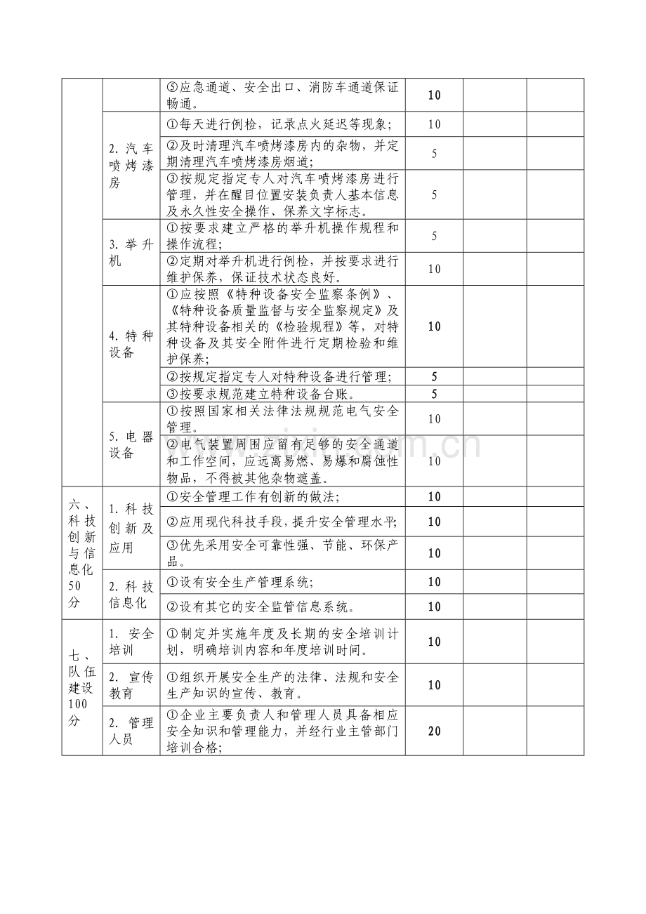 机动车维修企业安全生产考评标准.doc_第3页