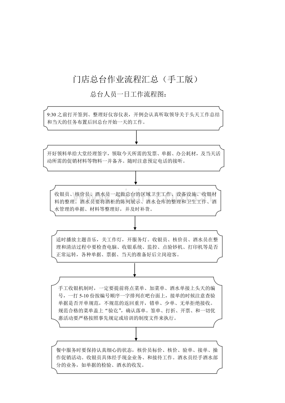 门店总台作业流程汇总.doc_第1页