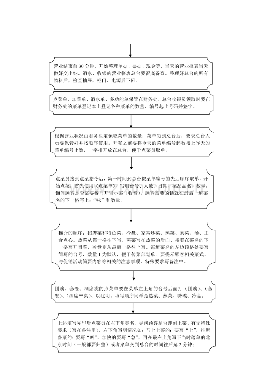 门店总台作业流程汇总.doc_第2页