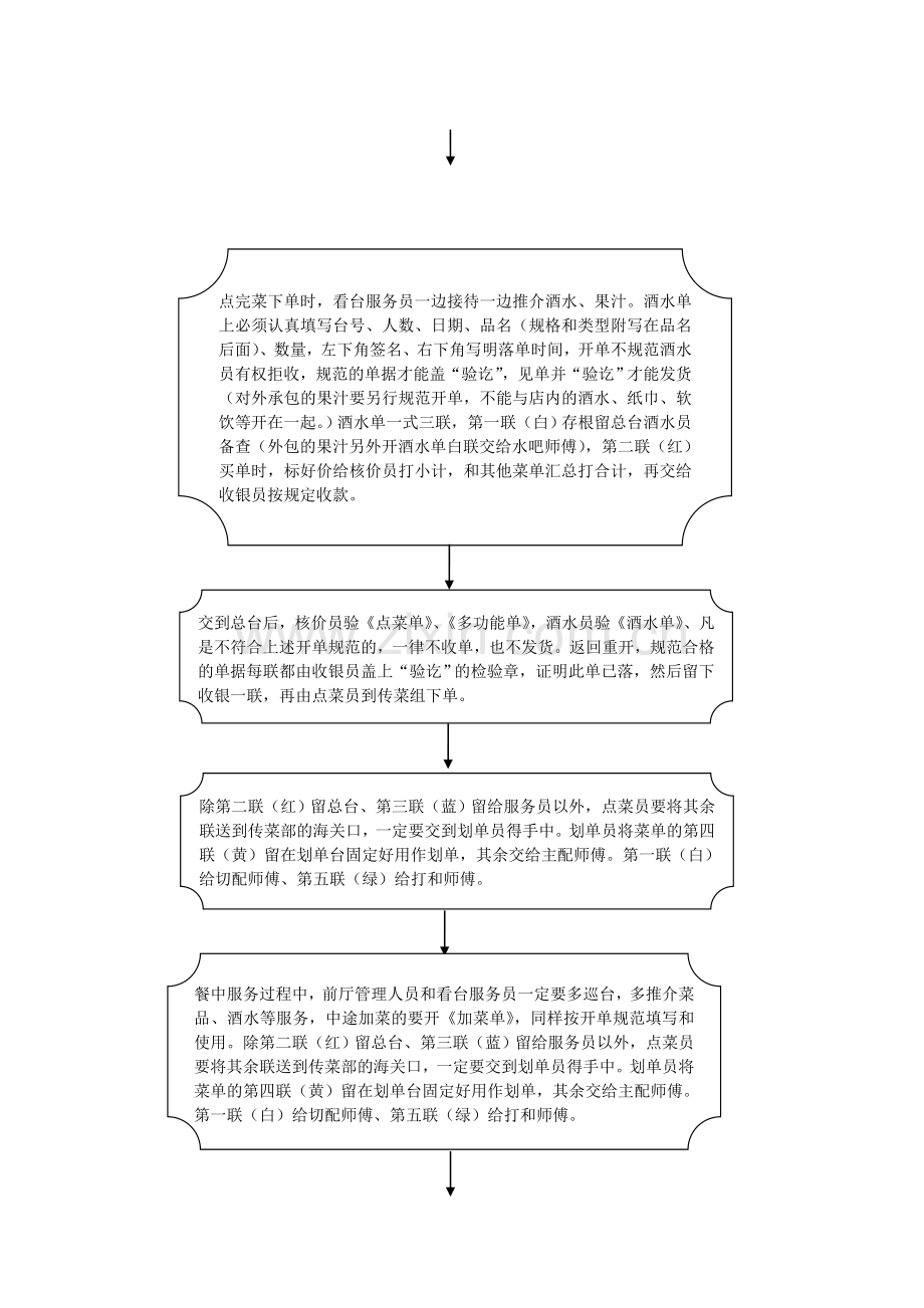 门店总台作业流程汇总.doc_第3页