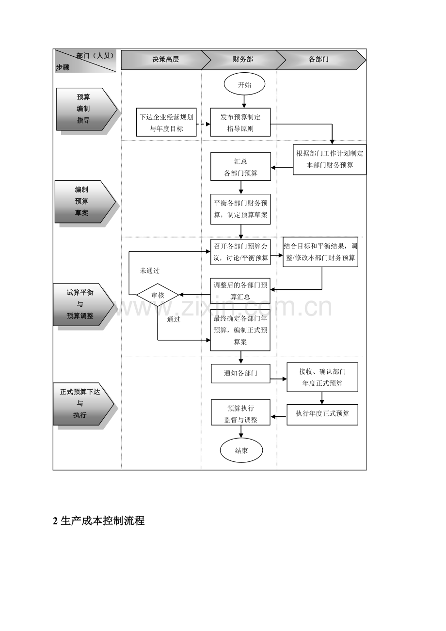 企业财务管理流程.doc_第2页