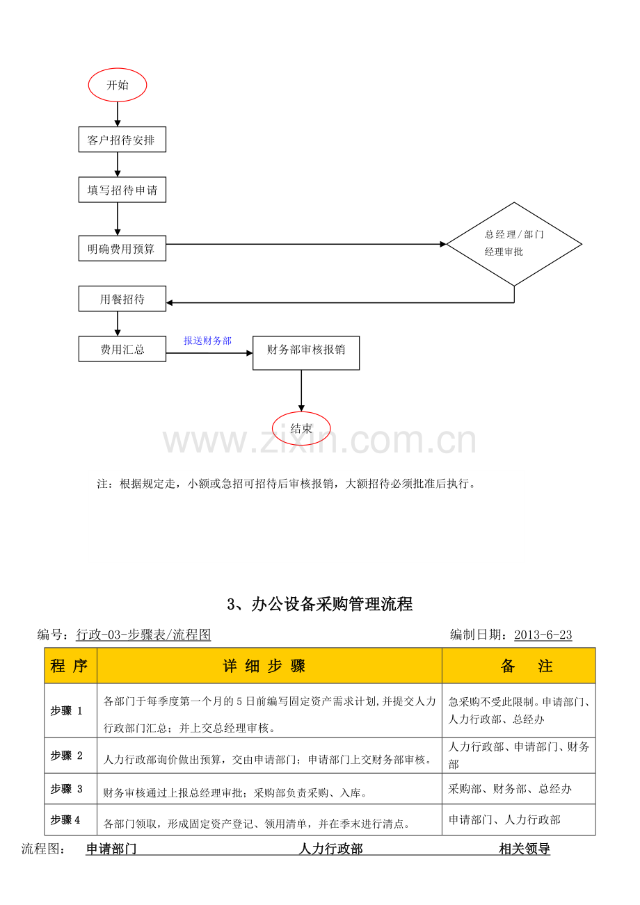 行政流程图.doc_第3页