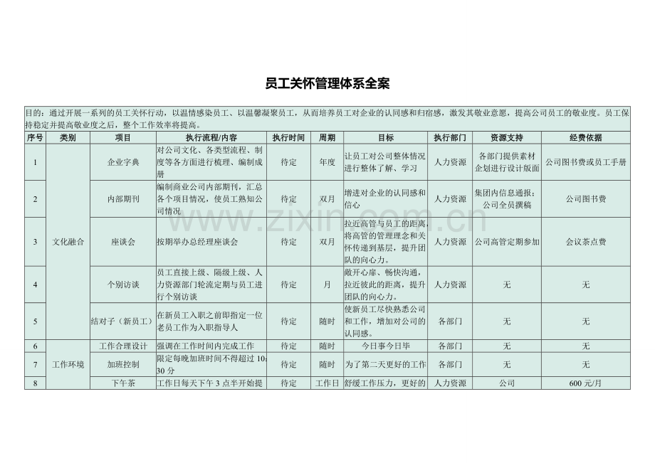 超强大的员工关怀管理体系全案(43个项目).doc_第1页