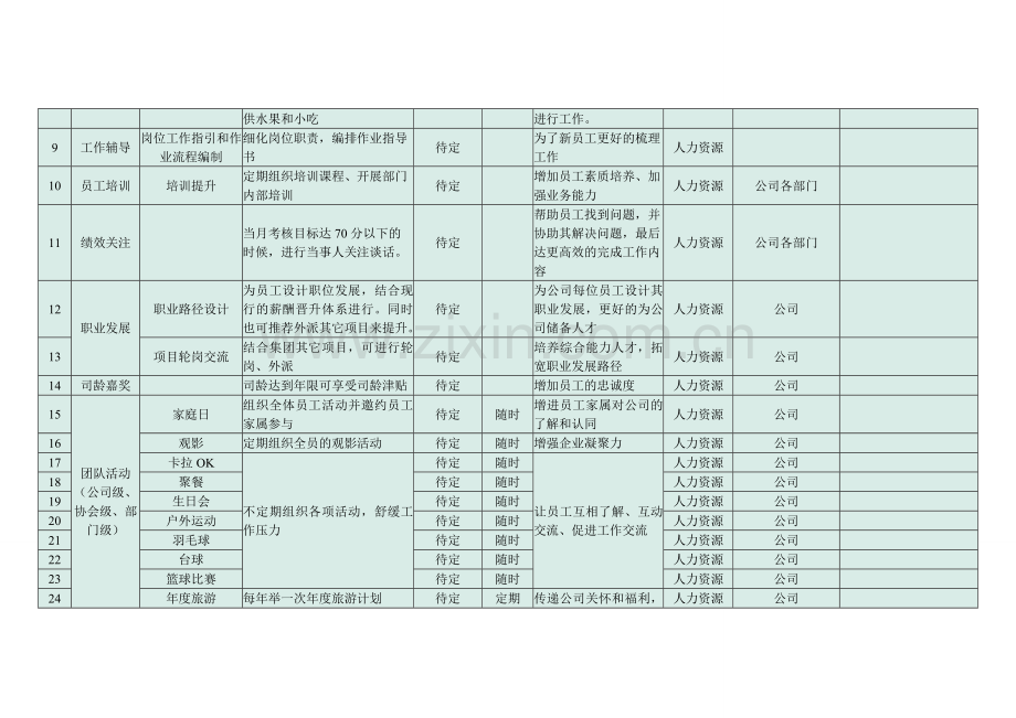 超强大的员工关怀管理体系全案(43个项目).doc_第2页