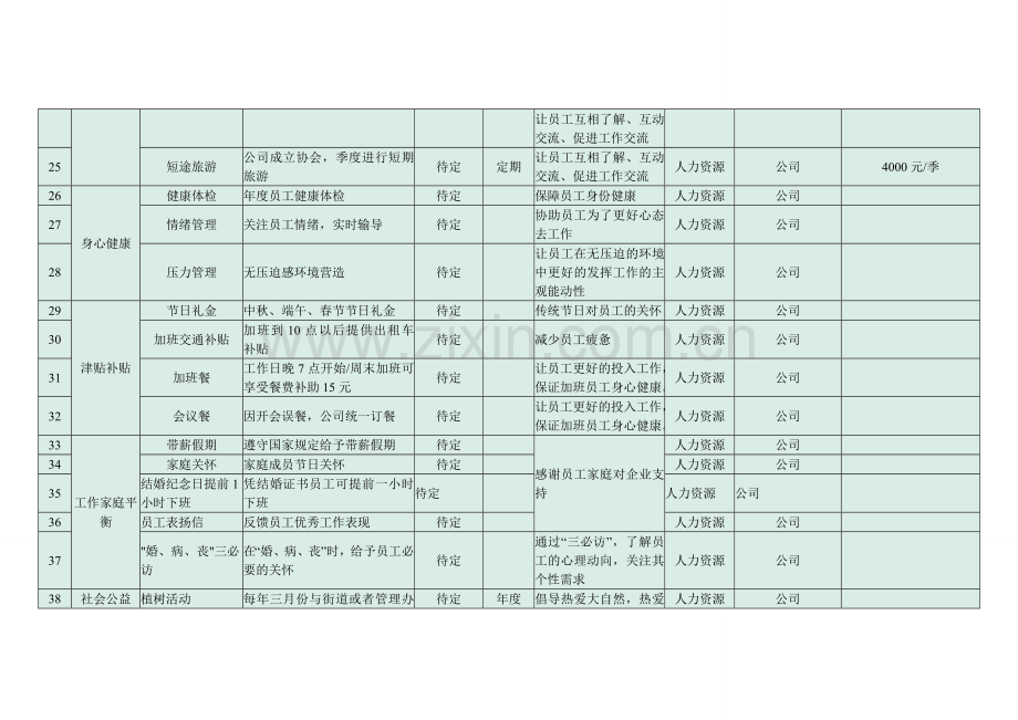 超强大的员工关怀管理体系全案(43个项目).doc_第3页