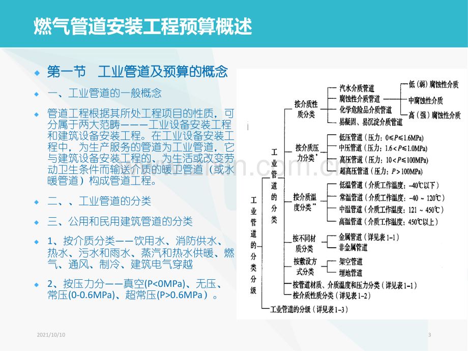 燃气管道工程安装预算课件.ppt_第3页