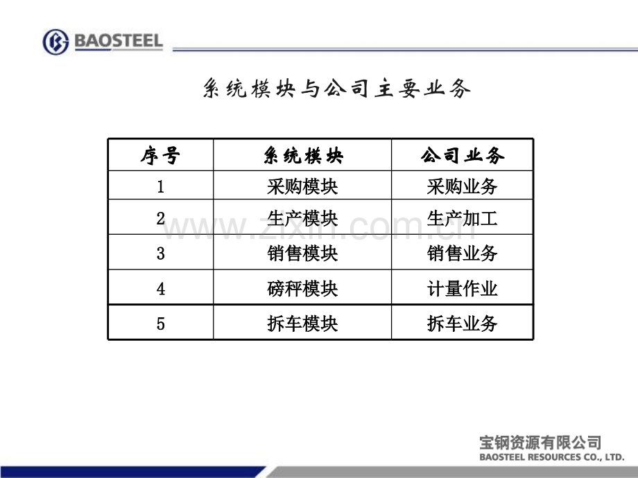 公司业务流程在ERP系统中的应用.ppt_第2页