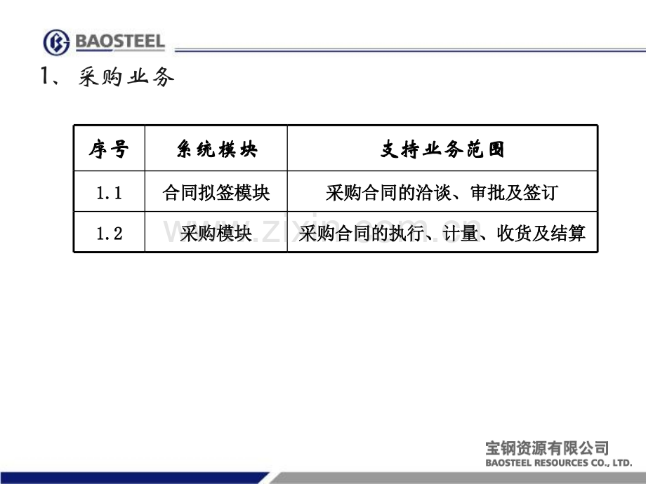 公司业务流程在ERP系统中的应用.ppt_第3页