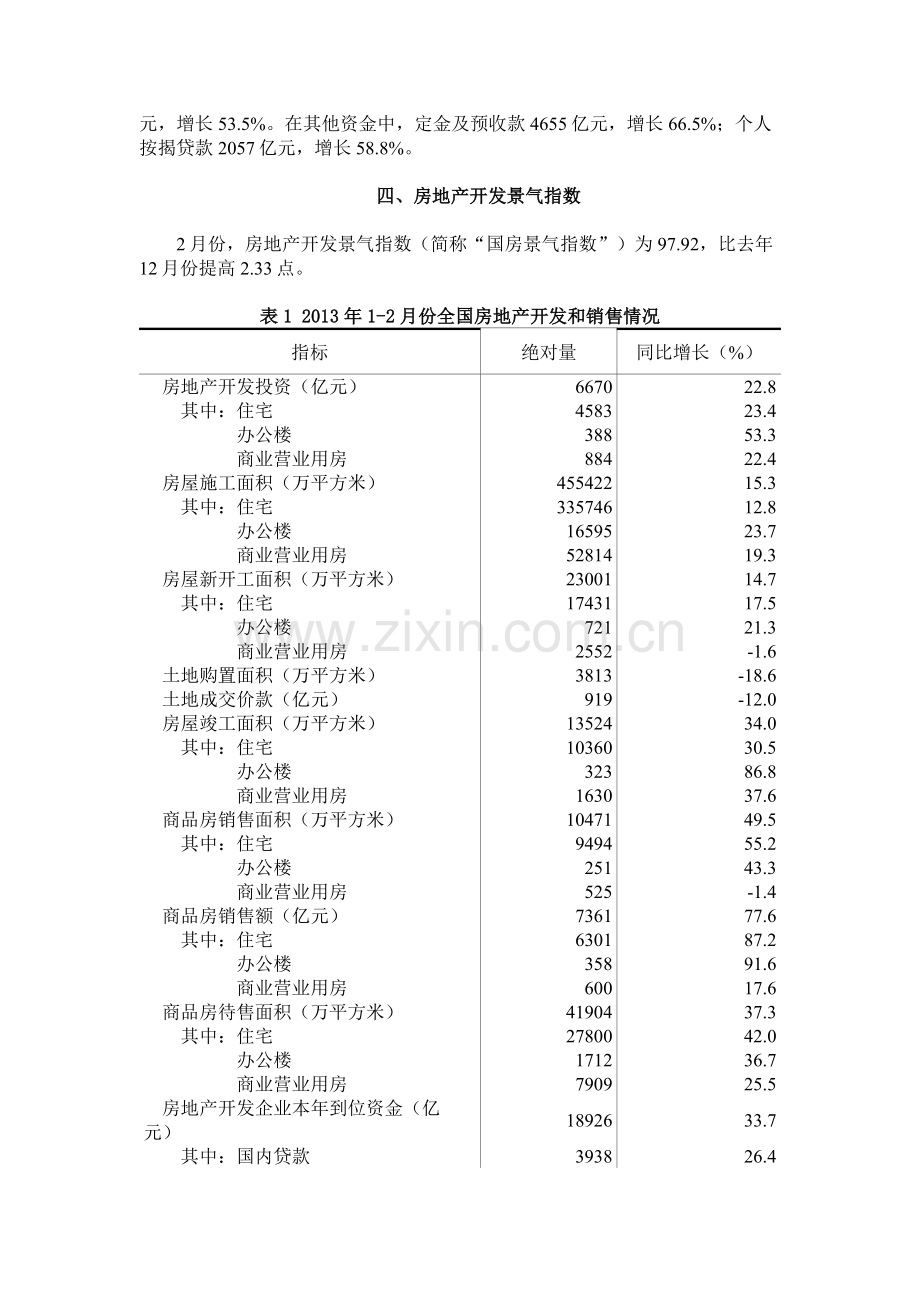 2013年1-2月份全国房地产开发和销售情况.doc_第3页