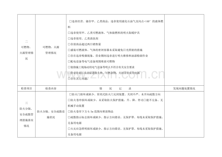 重点单位消防安全自查表.doc_第2页