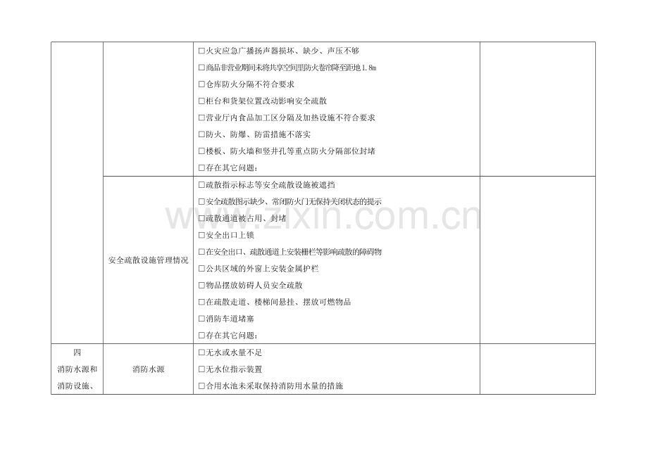 重点单位消防安全自查表.doc_第3页